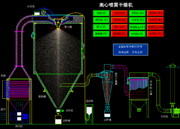 離心噴霧干燥.gif