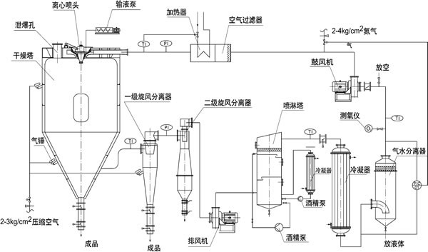 閉路循環(huán)噴霧干燥機(jī).jpg