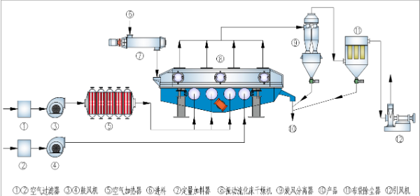 振動(dòng)流化床.png
