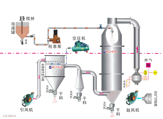 壓力噴霧干燥機.gif
