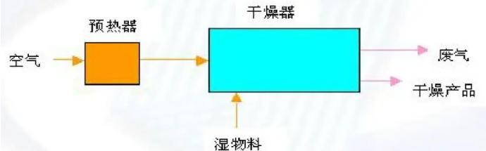 1711009562243139.jpg 噴霧干燥機(jī).jpg