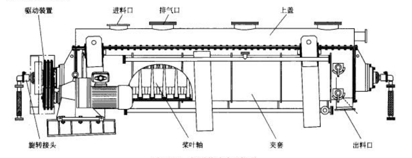 楔形槳葉干燥機.png