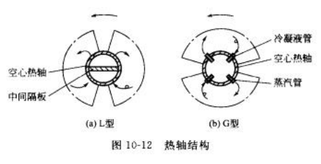 楔形槳葉結構1.png