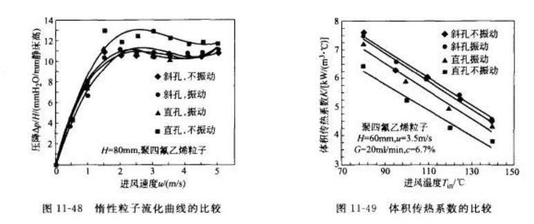 惰性粒子操作影響2.png