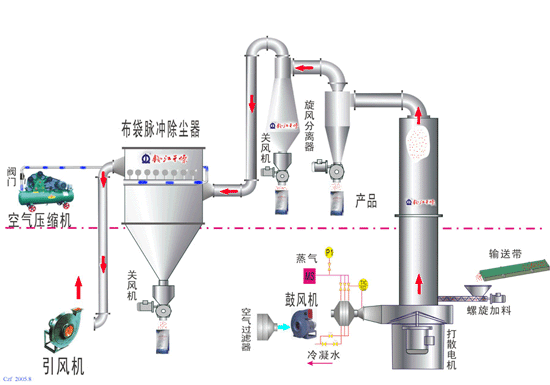 閃蒸流程圖.gif