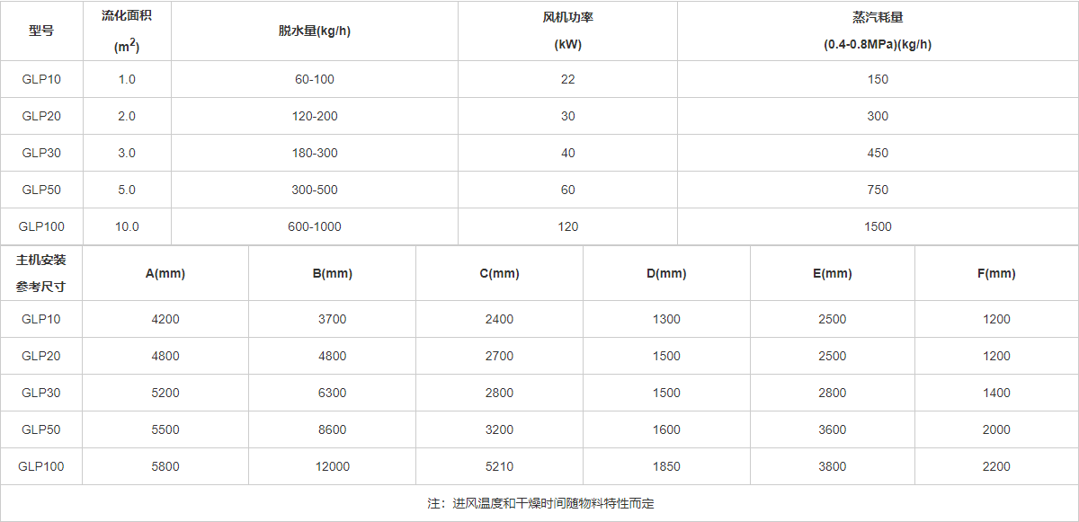 流化床干燥機參數(shù).png